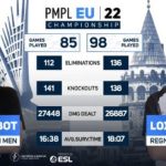 Campeonato de Europa PMPL Primavera 2022