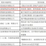 40 proyectos, incluido Hon Hai Star Orbit, han sido subvencionados por el gobierno chino