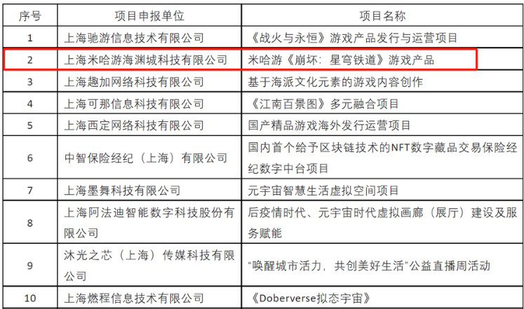 40 proyectos, incluido Hon Hai Star Orbit, han sido subvencionados por el gobierno chino