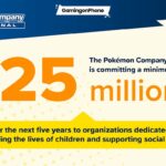 The Pokémon Company $25 million