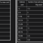 Cálculo del costo de desbloqueo de la tarjeta Marvel Snap